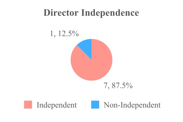 chart-96afe84279354d0cb75a.jpg